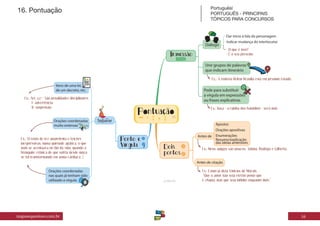 Mapa mental de PORTUGUÊS.pdf para concursos | PDF