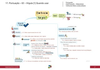 Mapa mental de PORTUGUÊS.pdf para concursos | PDF