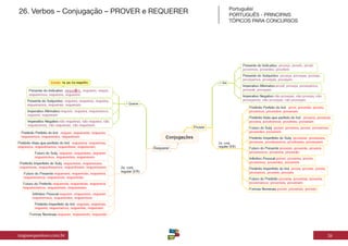 Mapa mental de PORTUGUÊS.pdf para concursos | PDF