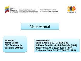 Estudiantes :
Carlos Azuaje C.I: 27.220.333
Yelimar Castillo C.I:25.648.954 ( N.T)
Aidaly Silva C.I: 23.813.531 ( N.T)
Frelianny Peña C.I: 27.736.278 (N.T)
Mapa mental
Profesor:
Jaime López
PNF Contaduría
Sección: CO1483
 