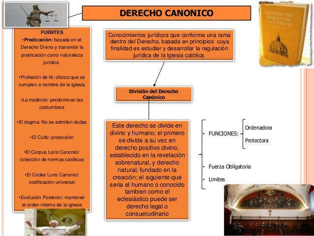Mapa mental derecho canonico lior Sanchez