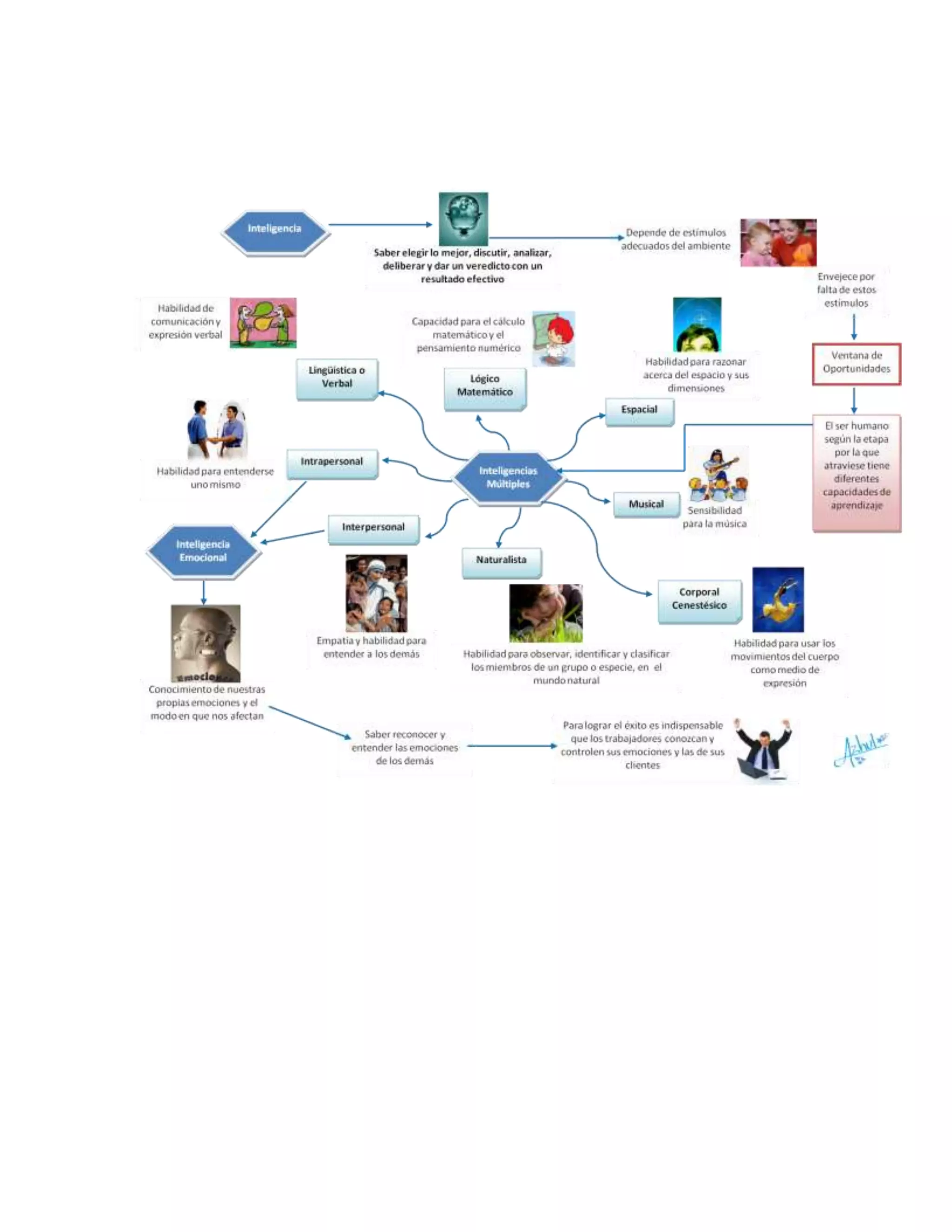 Mapa mental de valores | DOCX