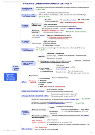 Direito Constitucional em Mapas Mentais Cap. 2 - Direitos e Garantias Fundamentais
Prof. Roberto Troncoso
11
 