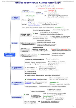 Direito Constitucional em Mapas Mentais Cap. 2 - Direitos e Garantias Fundamentais
14
 