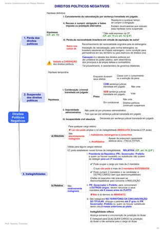Direito Constitucional em Mapas Mentais Cap. 2 - Direitos e Garantias Fundamentais
Prof. Roberto Troncoso
24
 
