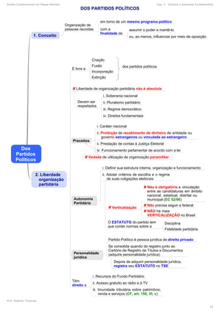 Direito Constitucional em Mapas Mentais Cap. 2 - Direitos e Garantias Fundamentais
Prof. Roberto Troncoso
25
 