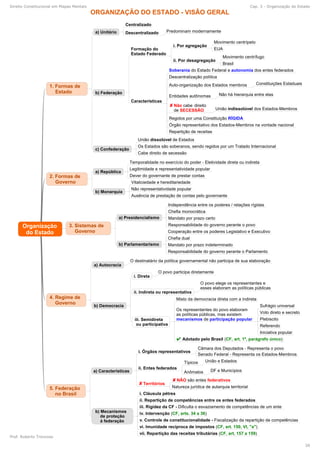 Direito Constitucional em Mapas Mentais Cap. 3 - Organização do Estado
Prof. Roberto Troncoso
26
 