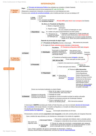 sua
Direito Constitucional em Mapas Mentais Cap. 3 - Organização do Estado
Prof. Roberto Troncoso
29
 