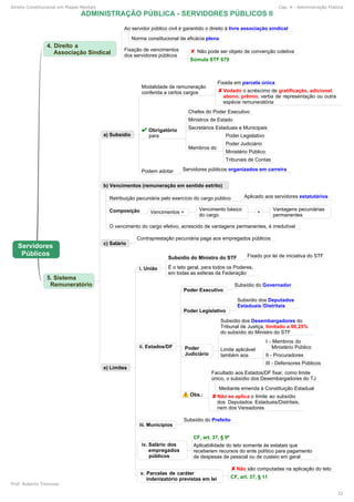 Direito Constitucional em Mapas Mentais Cap. 4 - Administração Pública
Prof. Roberto Troncoso
32
 