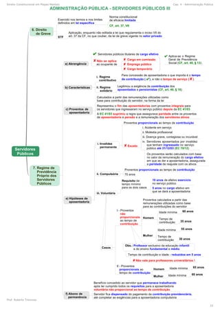 Direito Constitucional em Mapas Mentais Cap. 4 - Administração Pública
Prof. Roberto Troncoso
33
 