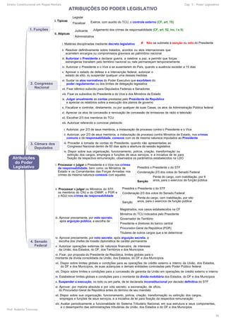 Direito Constitucional em Mapas Mentais Cap. 5 - Poder Legislativo
Prof. Roberto Troncoso
36
 