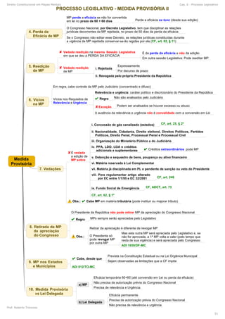 Direito Constitucional em Mapas Mentais Cap. 6 - Processo Legislativo
Prof. Roberto Troncoso
51
 