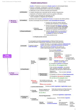 Direito Constitucional em Mapas Mentais Cap. 7 - Poder Executivo
58
 