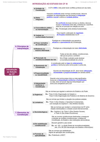 Direito Constitucional em Mapas Mentais Cap. 1 - Introdução ao Estudo da CF
Prof. Roberto Troncoso
6
 