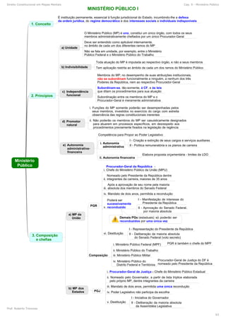 Direito Constitucional em Mapas Mentais Cap. 9 - Ministério Público
Prof. Roberto Troncoso
63
 