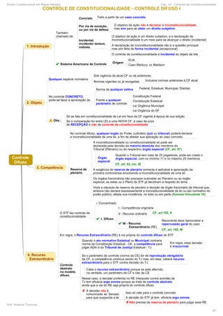 Direito Constitucional em Mapas Mentais Cap. 10 - Controle de Constitucionalidade
Prof. Roberto Troncoso
67
 
