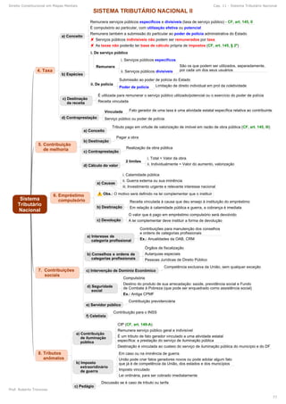 Direito Constitucional em Mapas Mentais Cap. 11 - Sistema Tributário Nacional
Prof. Roberto Troncoso
77
 