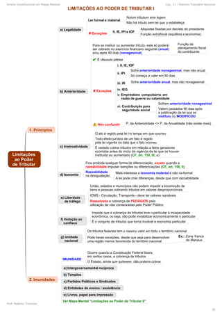 Direito Constitucional em Mapas Mentais Cap. 11 - Sistema Tributário Nacional
Prof. Roberto Troncoso
78
 