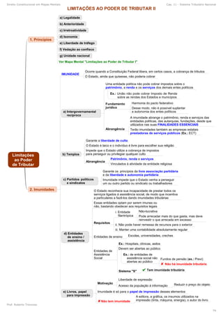 Direito Constitucional em Mapas Mentais Cap. 11 - Sistema Tributário Nacional
Prof. Roberto Troncoso
79
 