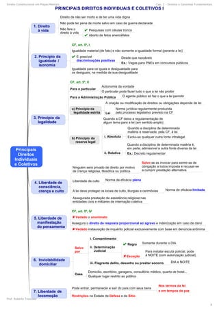 Direito Constitucional em Mapas Mentais Cap. 2 - Direitos e Garantias Fundamentais
Prof. Roberto Troncoso
8
 