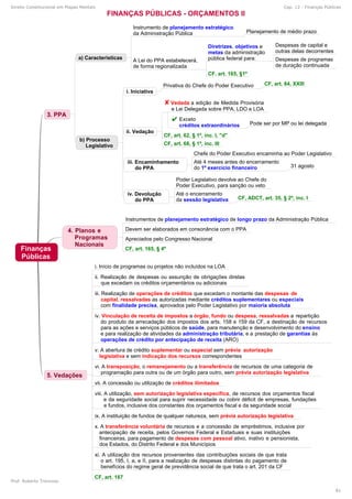 Direito Constitucional em Mapas Mentais Cap. 12 - Finanças Públicas
Prof. Roberto Troncoso
81
 