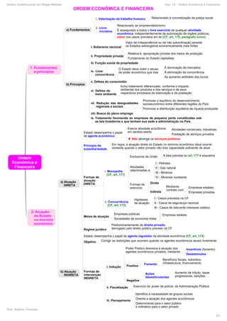 Direito Constitucional em Mapas Mentais Cap. 13 - Ordem Econômica e Financeira
Prof. Roberto Troncoso
82
 