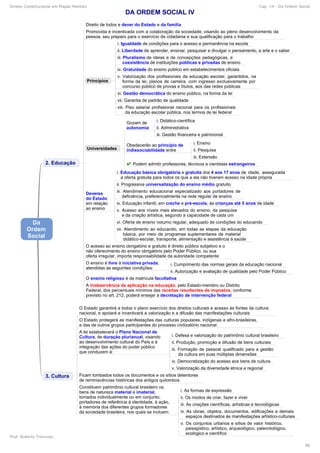 Direito Constitucional em Mapas Mentais Cap. 14 - Da Ordem Social
Prof. Roberto Troncoso
86
 