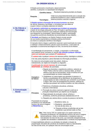 Direito Constitucional em Mapas Mentais Cap. 14 - Da Ordem Social
Prof. Roberto Troncoso
87
 