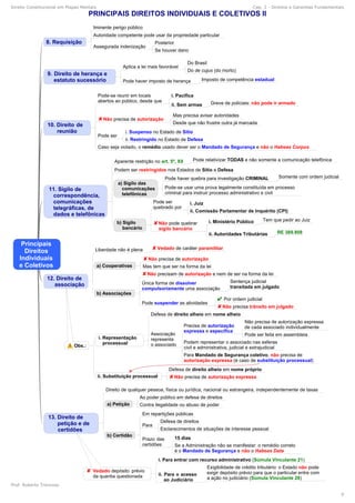 Direito Constitucional em Mapas Mentais Cap. 2 - Direitos e Garantias Fundamentais
Prof. Roberto Troncoso
9
 
