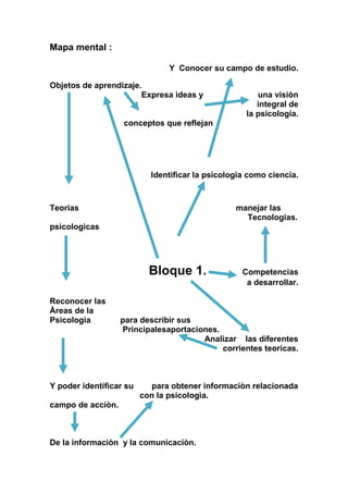 Mapa mental :<br />  Y  Conocer su campo de estudio.<br />Objetos de aprendizaje.<br />Expresa ideas y                        una visiòn<br /> integral de <br />la psicologia.<br />                                      conceptos que reflejan<br />Identificar la psicologìa como ciencia.<br />Teorias                                                                     manejar las <br />                                                                                       Tecnologias.<br />psicologìcas<br />                        <br />                                                             Bloque 1.          Competencias a desarrollar.<br />  <br />Reconocer las <br />Àreas de la <br />Psicologìa             para describir sus<br />                                Principalesaportaciones.<br />Analizar    las diferentes                                                           corrientes teoricas.<br /> <br />Y poder identificar su        para obtener informaciòn relacionada con la psicologìa.<br />campo de acciòn.<br />De la informaciòn  y la comunicaciòn.<br />  <br />