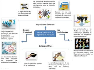 Mapa mental (ejercicio legal de la ingenieria)