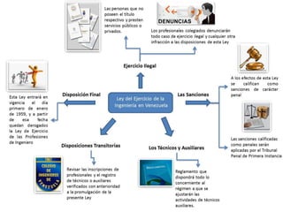 Mapa mental (ejercicio legal de la ingenieria)