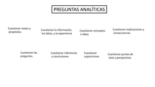 PREGUNTAS ANALÍTICAS
Cuestionar metas y
propósitos.
Cuestionar las
preguntas.
Cuestionar la información,
los datos, y la experiencia
Cuestionar inferencias
y conclusiones
Cuestionar conceptos
e ideas
Cuestionar
suposiciones
Cuestionar implicaciones y
consecuencias
Cuestionar puntos de
vista y perspectivas
 