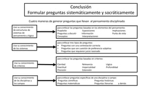 Conclusión
Formular preguntas sistemáticamente y socráticamente
Cuatro maneras de generar preguntas que llevan al pensamiento disciplinado
Use su conocimiento
de estructuras de
sistemas de
pensamiento y lógica
para enfocar las preguntas basadas en los elementos del pensamiento:
Propósito Suposiciones Implicaciones
Preguntas a discutir Información Punto de vista
Conceptos Interpretaciones
Use su conocimiento
de los sistemas
Use su conocimiento
de criterios
Use su conocimiento
de las disciplinas y
los campos
para enfocar tres tipos de preguntas:
 Preguntas con una contestación correcta
• Preguntas que son cuestión de preferencia subjetiva
• Preguntas que requieren juicio razonado
para enfocar las preguntas basadas en criterios:
Claridad Relevancia Lógica
Exactitud Imparcialidad Profundidad
Precisión Extensión
para enfocar preguntas específicas de una disciplina o campo:
Preguntas científicas Preguntas históricas
Preguntas matemáticas Preguntas literarias y demás
 