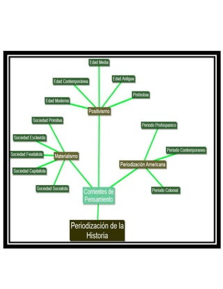 Mapa mental emilio