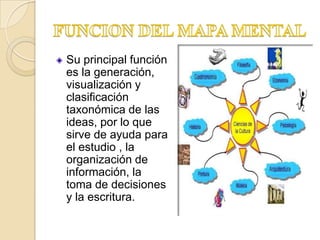 Su principal función
es la generación,
visualización y
clasificación
taxonómica de las
ideas, por lo que
sirve de ayuda para
el estudio , la
organización de
información, la
toma de decisiones
y la escritura.
 