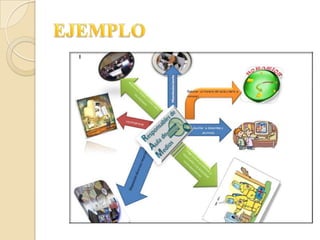 Mapa mental (español)