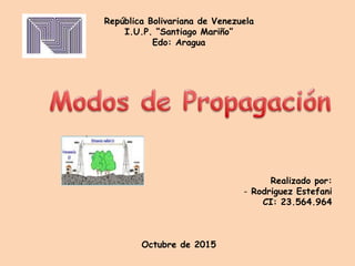 República Bolivariana de Venezuela
I.U.P. “Santiago Mariño”
Edo: Aragua
Realizado por:
- Rodriguez Estefani
CI: 23.564.964
Octubre de 2015
 