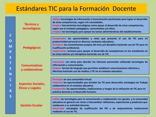 Estándares TIC para la Formación Docente
Técnicas y
tecnológicas

C
O
M
P
E
T
E
N
C
I
A
S

Pedagógicas

Utilizar tecnologías de información y Comunicación pertinentes para lograr el desarrollo
de otras competencias, según mis necesidades.
Emplear herramientas tecnológicas como apoyo al desarrollo de otras competencias,
según sea el contexto pedagógico, comunicativo y/o ético.
Emplear las tecnologías para apoyar las tareas administrativas del establecimiento.
Comprender las oportunidades y retos que presenta el uso de TIC para mi
productividad personal en diversos contextos educativos.
Fortalecer los conocimientos propios del área y/o disciplina haciendo uso de TIC para mi
Cualificación profesional.
Implementar acciones para apoyar el desarrollo de competencias en los estudiantes en
las áreas básicas y/o disciplinas haciendo uso de TIC.

Comunicativas
y colaborativas

Interactuar con otros para abordar los intereses personales utilizando tecnologías de
información y comunicación.
Emplear formas de lenguaje que permitan establecer comunicaciones efectivas y
Afectivas haciendo uso de medios y TIC en el contexto educativo.

Aspectos Sociales,
Éticos y Legales

Participar en una comunidad virtual.
Potenciar las oportunidades que brindan las TIC para desarrollar estrategias de Trabajo
colaborativo en el contexto educativo.
Comprender las oportunidades, implicaciones y riesgos de la utilización de TIC para mi
práctica docente y el desarrollo humano.

Gestión Escolar

Utilizar las tecnologías para la comunicación y colaboración con iguales, y la comunidad
educativa en general con miras a intercambiar reflexiones, experiencias y productos que
coadyuven a su actividad docente.
Desarrollar estrategias de cualificación del PEI y de mejoramiento institucional
mediante el uso de TIC.

 