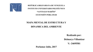 REPÙBLICA BOLIVARIANA DE VENEZUELA
INSTITUTO UNIVERSITARIO POLITÈCNICO
“SANTIAGO MARIÑO”
EXTENSIÒN PORLAMAR
MAPA MENTAL DE ESTRUCTURA Y
DINAMICA DELAMBIENTE
Realizado por:
Delmarys Villamizar
V.- 24695581
Porlamar Julio, 2017
 