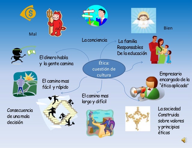 Mapa mental