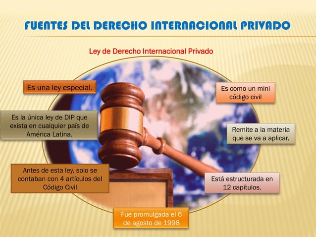 Mapa mental fuentes del derecho internacional privado