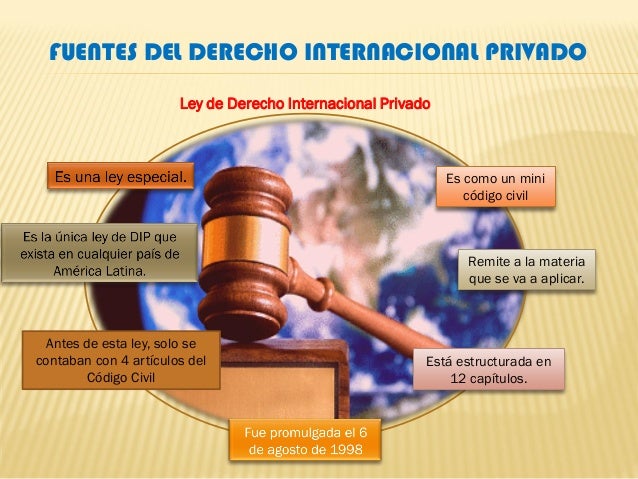 Mapa mental fuentes del derecho internacional privado