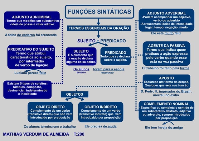 Mapa Mental FunÃ§Ãµes SintÃ¡ticas.pdf