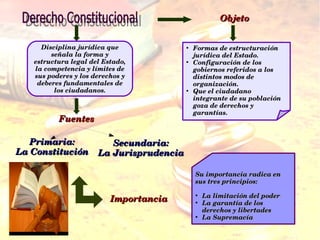 Disciplina jurídica que 
señala la forma y 
estructura legal del Estado, 
la competencia y límites de 
sus poderes y los derechos y 
deberes fundamentales de 
los ciudadanos.
ObjetoObjeto
●
Formas de estructuración 
jurídica del Estado.
●
Configuración de los 
gobiernos referidos a los 
distintos modos de 
organización.
●
Que el ciudadano 
integrante de su población 
goza de derechos y 
garantías.
FuentesFuentes
Primaria:Primaria:
La ConstituciónLa Constitución
Secundaria:Secundaria:
La JurisprudenciaLa Jurisprudencia
ImportanciaImportancia
Su importancia radica en Su importancia radica en 
sus tres principios:sus tres principios:
●
La limitación del poderLa limitación del poder
●
La garantía de los La garantía de los 
derechos y libertadesderechos y libertades
●
La SupremacíaLa Supremacía
 
