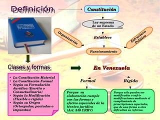 Mapa mental fundamento del derecho constitucional