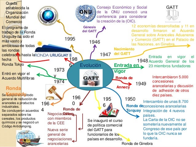 Resultado de imagen para la onu mapa conceptual