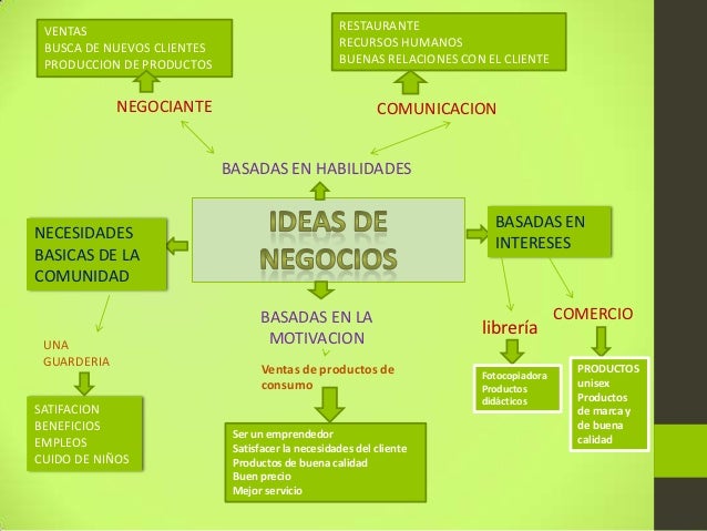Mapa mental generando ideas