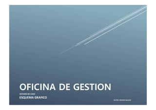 OFICINA DE GESTION
ESQUEMA GRAFICO
AUTOR. EDISON VALLEJO
ESTUDIO DE CASO
 