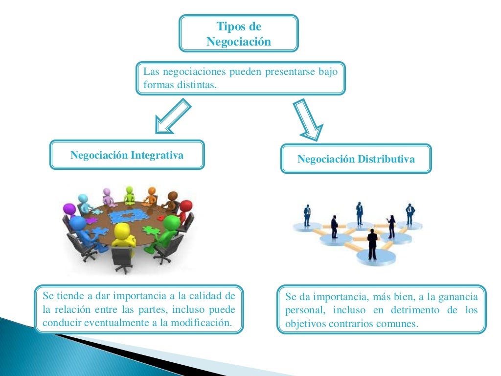Mapa mental gestión empresarial